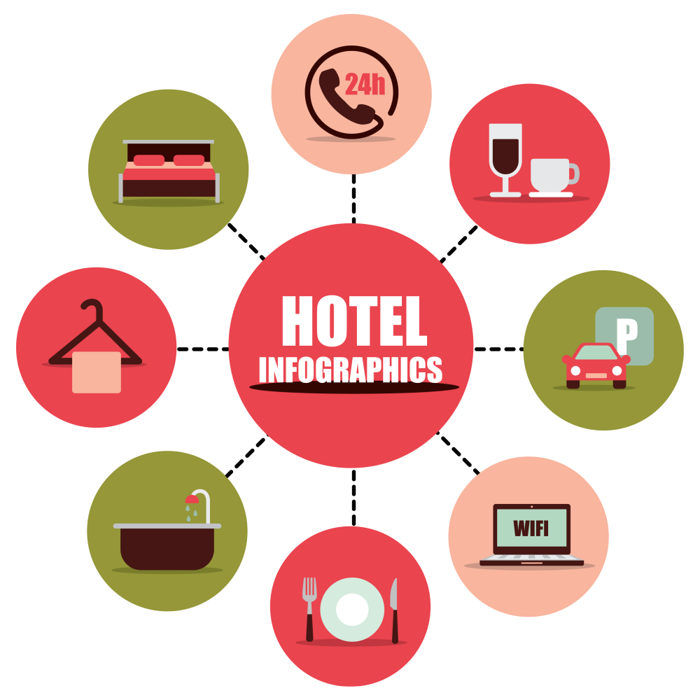 Hotel Management